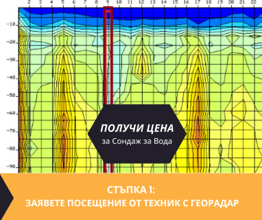 Гарантирани сондажни услуга в имот за Алино 2019 с адрес Алино община Самоков област София, п.к.2019.