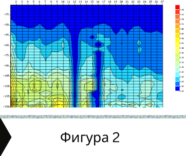 Геофизично проучване на вода с георадари преди изграждане на сондаж за вода в имот за Антоново .