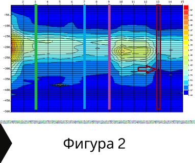 Гарантирани сондажни услуга в имот за Асеновград център 4230 с адрес Асеновград община Асеновград област Пловдив, п.к.4230.