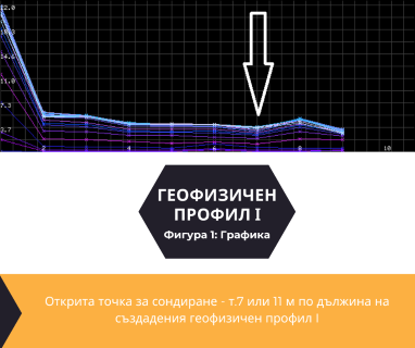 Изграждане на сондажи за вода за Баня 4523 с адрес село Баня център Баня община Панагюрище област Пазарджик, п.к.4523.