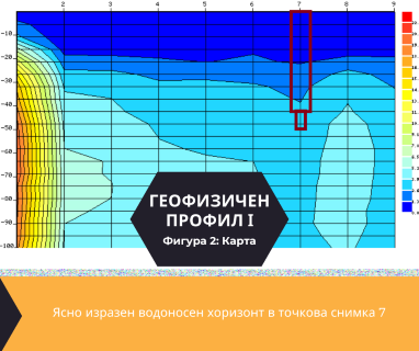 Изграждане на сондажи за вода за Било 9691 с адрес Било община Каварна област Добрич, п.к.9691.