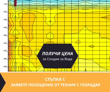 Геофизично проучване на вода с георадари преди изграждане на сондаж за вода в имот за Божурлук 5926 с адрес Божурлук община Левски област Плевен, п.к.5926.