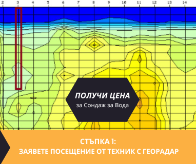 Геофизично проучване на вода с георадари преди изграждане на сондаж за вода в имот за Браница 6463 с адрес Браница община Харманли област Хасково, п.к.6463.