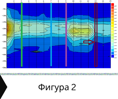 Геофизично проучване на вода с георадари преди изграждане на сондаж за вода в имот за Габърница 9227 с адрес Габърница община Ветрино област Варна, п.к.9227.