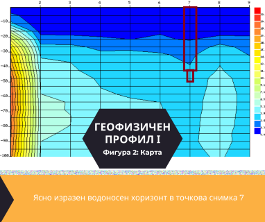 Изграждане на сондажи за вода за Гайтанево 2114 с адрес Гайтанево община Горна Малина област София, п.к.2114.