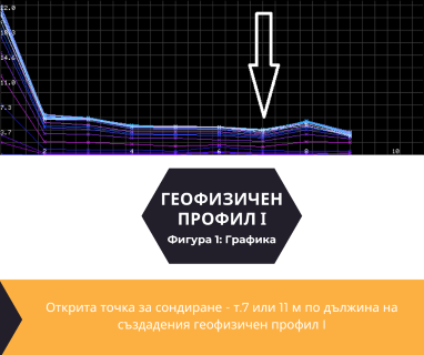 Изграждане на сондажи за вода за Добрич селска ул.Сан Стефано №42, Плевен център, Плевен град, п.к.5805.