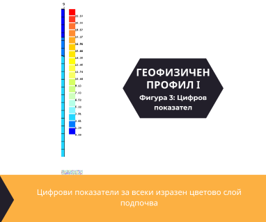 Изграждане на сондажи за вода за Добрич селска ул.Сан Стефано №42, Плевен център, Плевен град, п.к.5805.