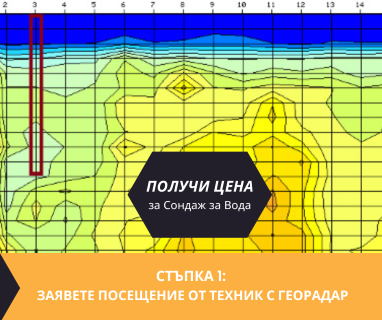 Геофизично проучване на вода с георадари преди изграждане на сондаж за вода в имот за Драгана 5524 с адрес Драгана община Угърчин област Ловеч, п.к.5524.