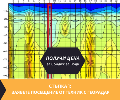 Геофизично проучване на вода с георадари преди изграждане на сондаж за вода в имот за Йовково 9531 с адрес Йовково община Генерал Тошево област Добрич, п.к.9531.