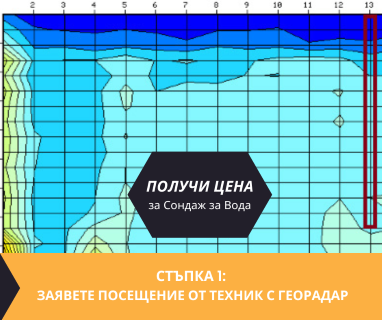Геофизично проучване на вода с георадари преди изграждане на сондаж за вода в имот за Карлово .