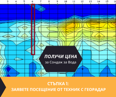 Геофизично проучване на вода с георадари преди изграждане на сондаж за вода в имот за Леденика 3036 с адрес Леденика община Враца област Враца, п.к.3036.