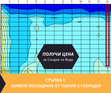 Създаване на проект с план за изграждане на сондаж за вода в имот за Алфатар .