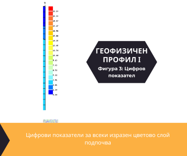 Изграждане на сондажи за вода за Бърдо 2060 с адрес Бърдо община Ихтиман област София, п.к.2060.