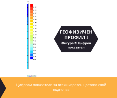 Изграждане на сондажи за вода за Бързина 3359 с адрес улица Хр.Ботев 19 център Бързина община Хайредин област Враца, п.к.3359.