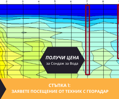Геофизично проучване на вода с георадари преди изграждане на сондаж за вода в имот за Добромир 8552 с адрес Добромир община Руен област Бургас, п.к.8552.